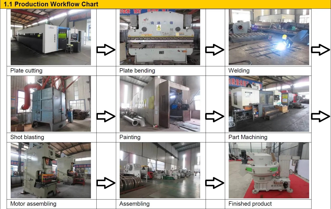 production cnc center