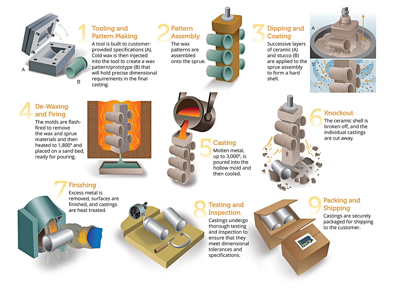 iso9001 motor housing investment casting with machi