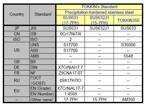 SUS600series standard.JPG