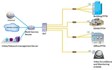 optical modem application