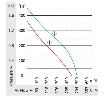 Centrifugal Fan, 150mm, 160mm, Inline - detail 4