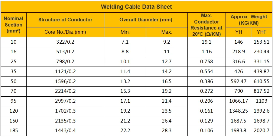 H05RN-F H07RN-F Copper Stranded Flexible Conductor Rubber Insulation H01N2-D Welding Power Cable