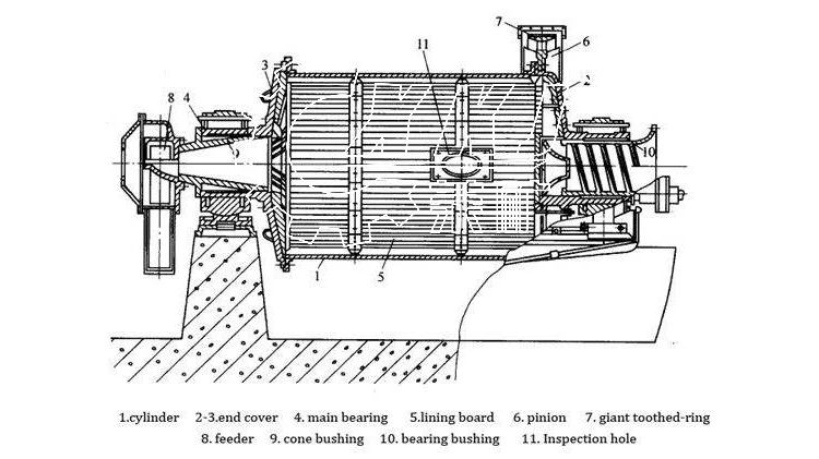 Function of Ball Mill.jpg