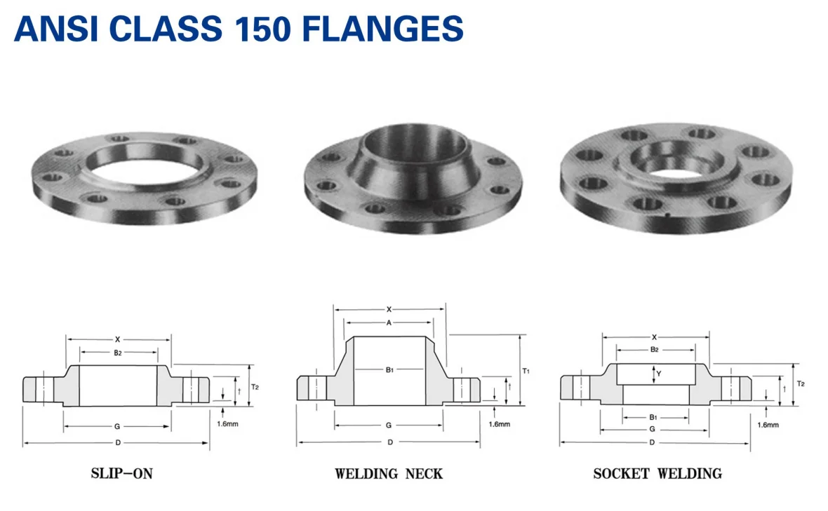 Ansi Asme B165 Class150 Carbon Steel So Rf Flange View Ansi Flange Lsb Product Details From 3863
