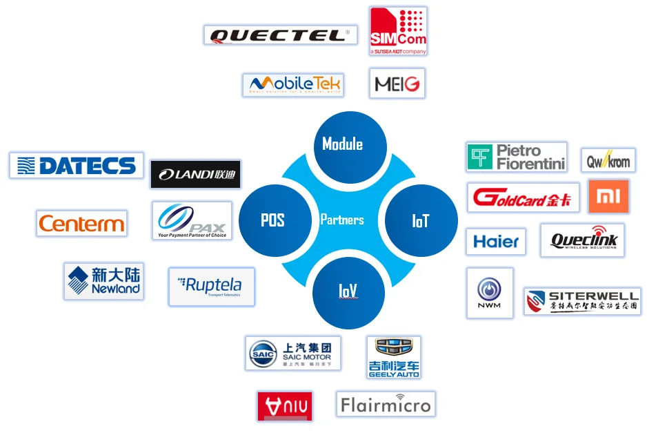 WiFi/BT/LoRa/4G/3G/2G/ 5G Antena Optional 433~6000MHz 5G Antenna for 5G Mobile Phone - ANKUX.COM