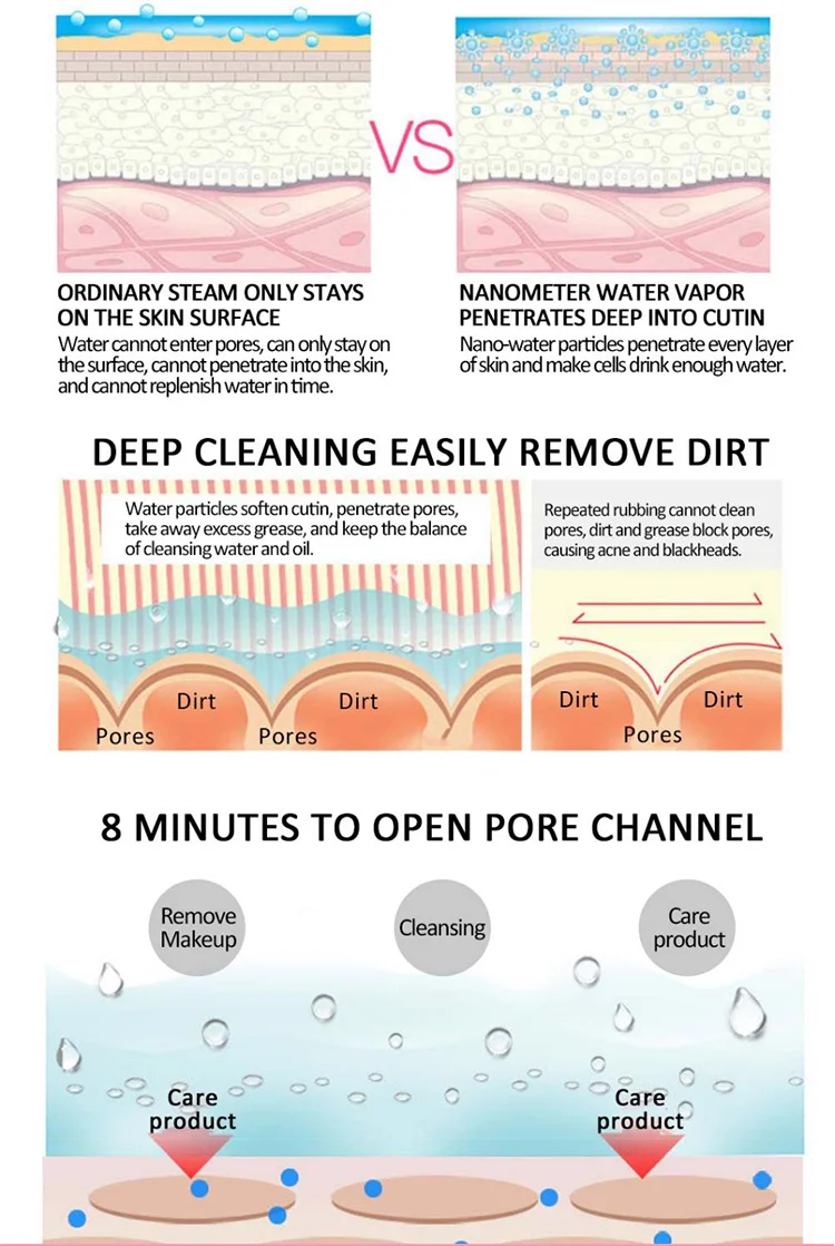 Nano-Ionic-face steamer3.jpg