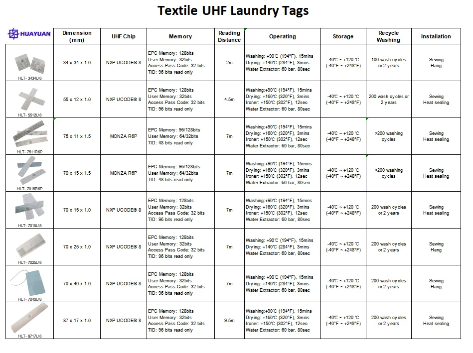UHF  laundry tag - 02