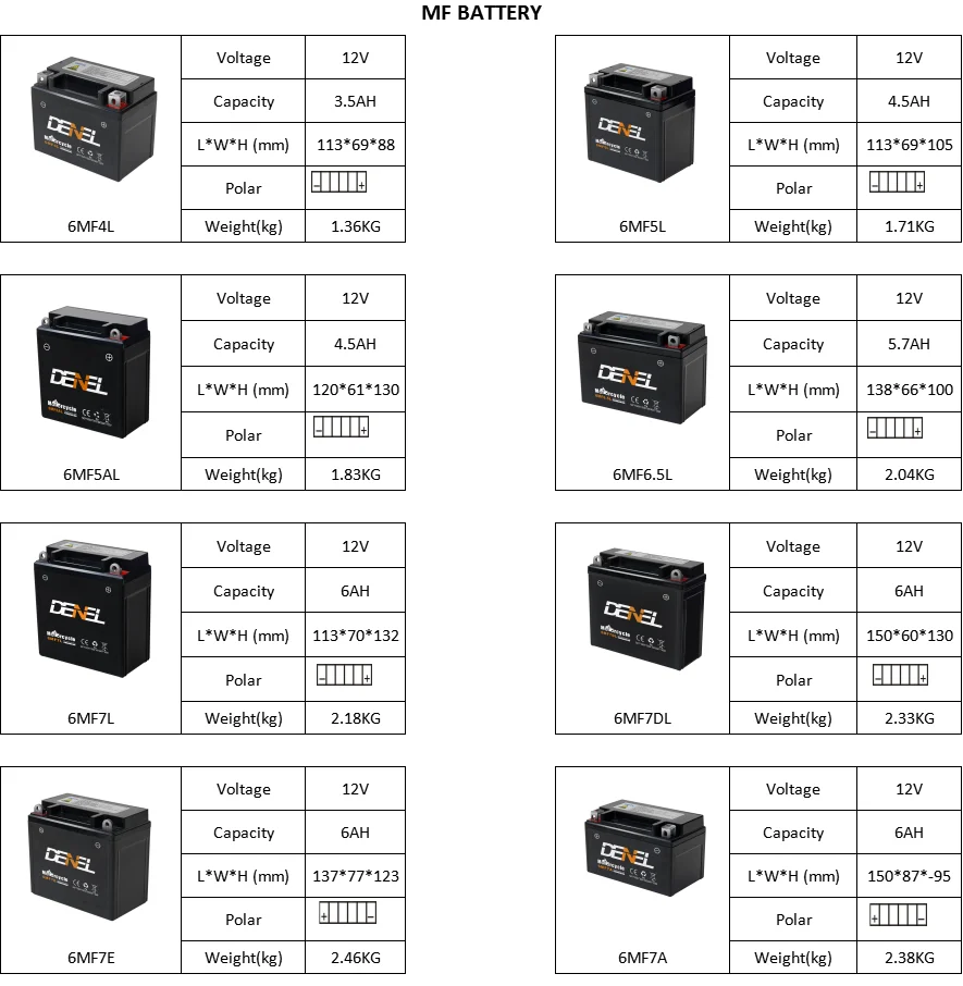 Super Capacity Denel 12v 6mf9a Start Motorcycle Battery - Buy ...