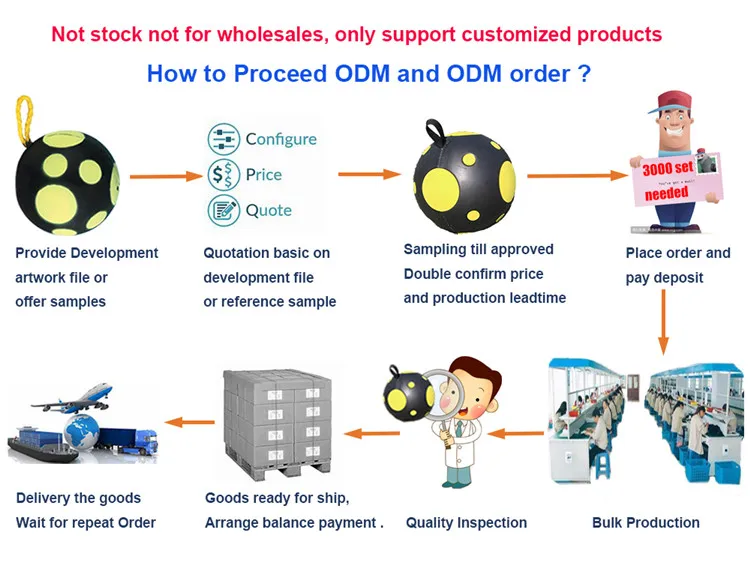 Target OEM ODM procedure