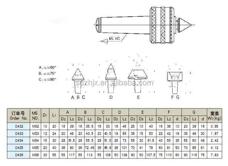 MT2 MT5 Interchangeable Live Center