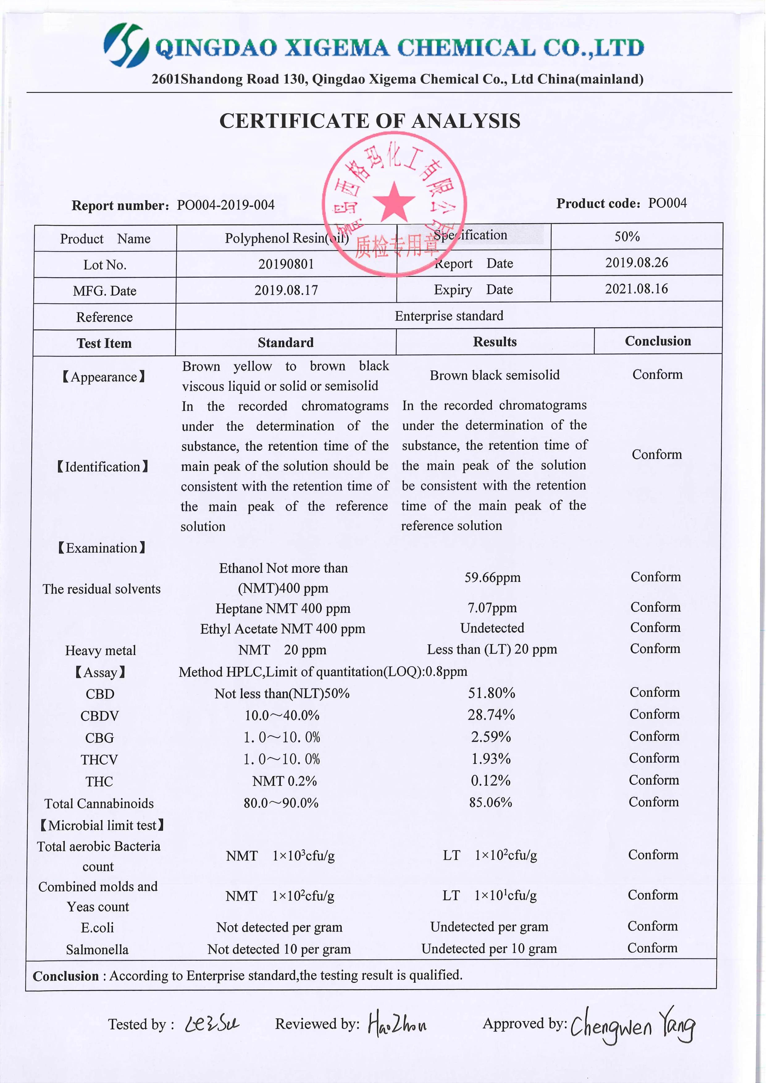 COA-CBD oil