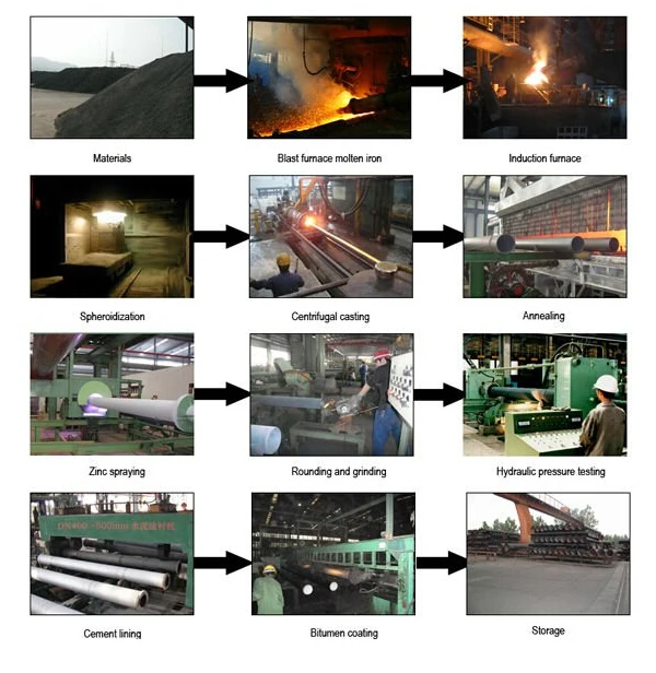 Pipe Process