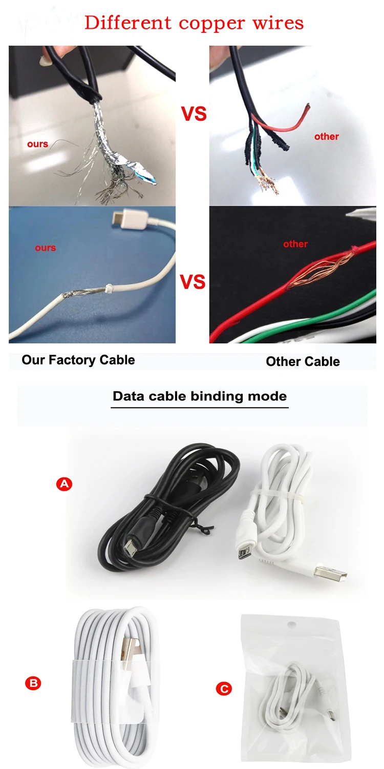 2021 Foshan Factory Price 2a Fast Charging Durable Usb 1-2m 2.0/3.0 USB Smartphone Charging Cable - ANKUX.COM