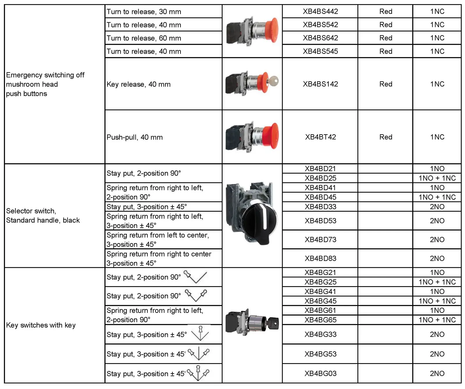 OEM brand 24V AC DC 2 position Stay put XB4BK123B5 green XB4BK124B5 red XB4BK123G5 orange 22mm illuminated Selector Switch