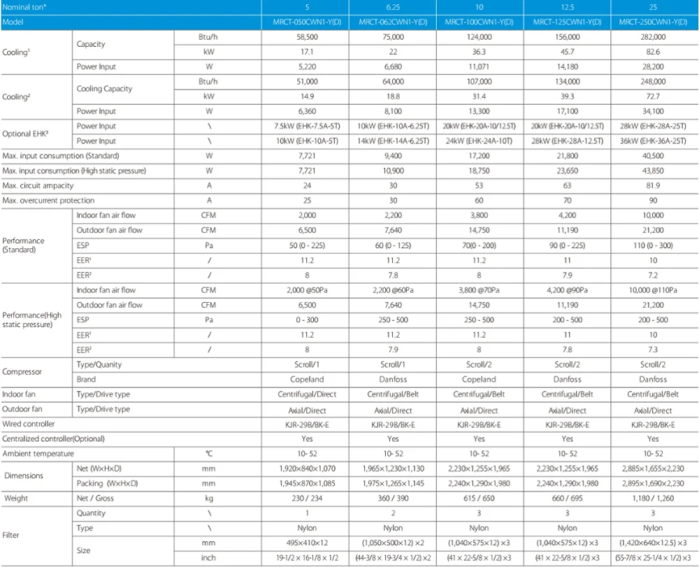 Gree/Midea/LG Ton Rooftop Air Conditioner Inverter Head Power Air ...