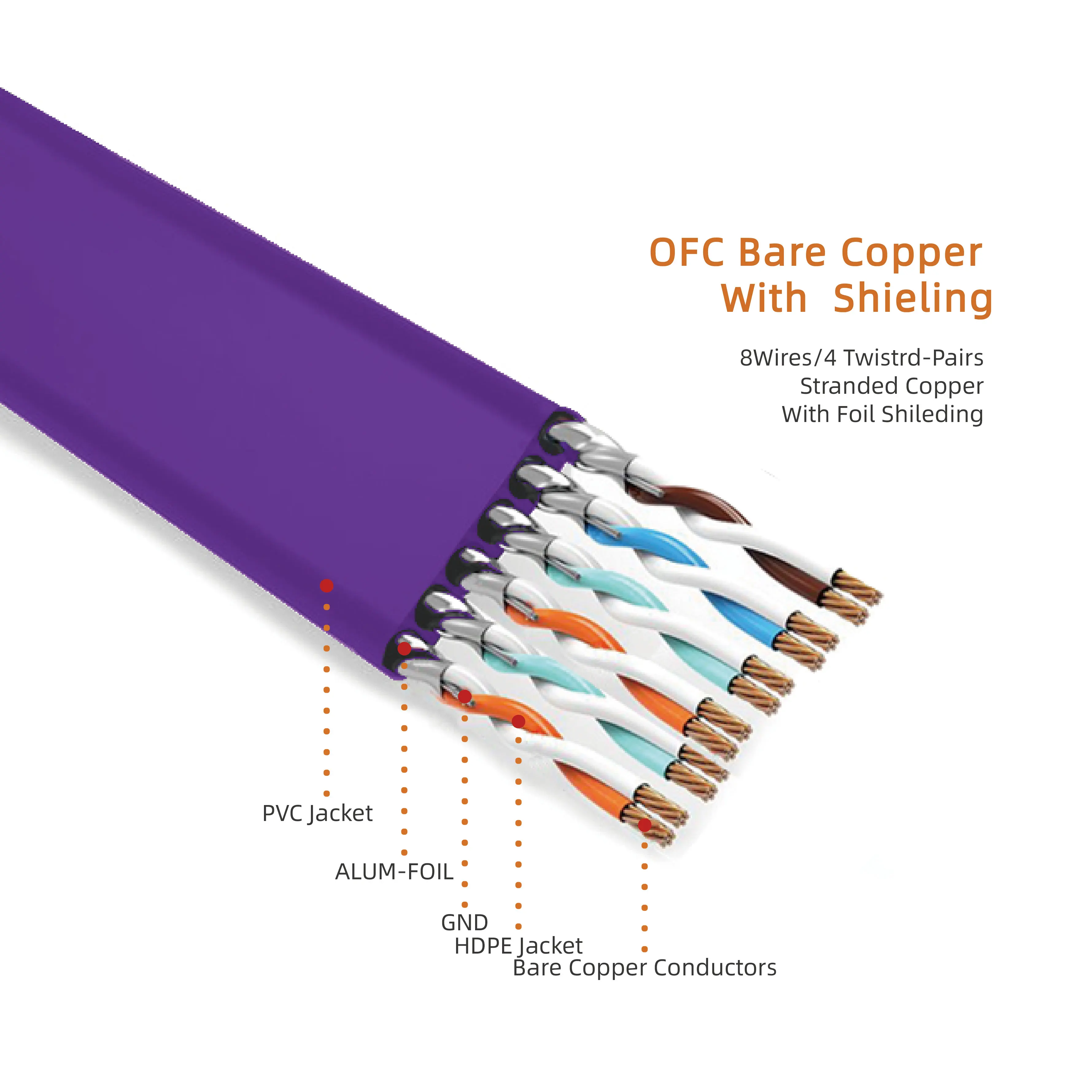 Free sample Hot sale 2k*4k 3d 1080p hdmi cable for hdtv ps3 ps4 - ANKUX.COM
