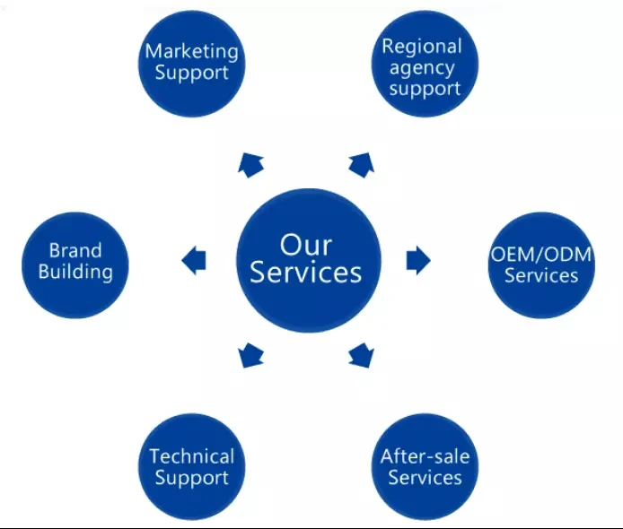 our service