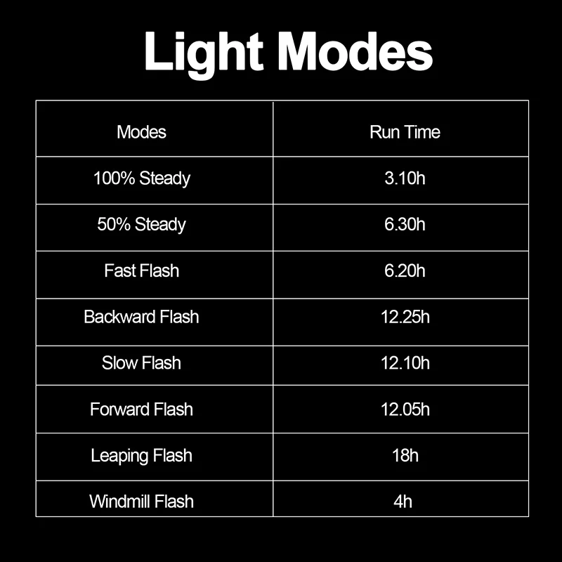 WEST BIKING Cycling Back Bicycle Accessories Rear Bike Led Light USB Rear For Solar Portable Bike Cycle Bicycle Tail Light