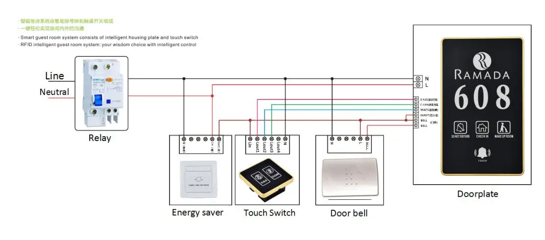 Dnd Sign Switch Hotel Doorbell Touch Switch Work With Do Not Disturb /room Number /dnd ...