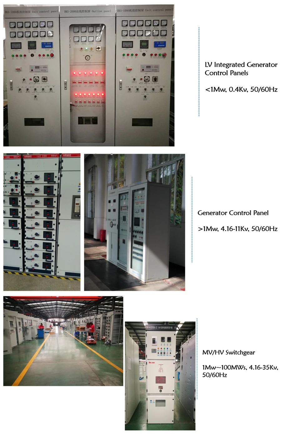 Panels