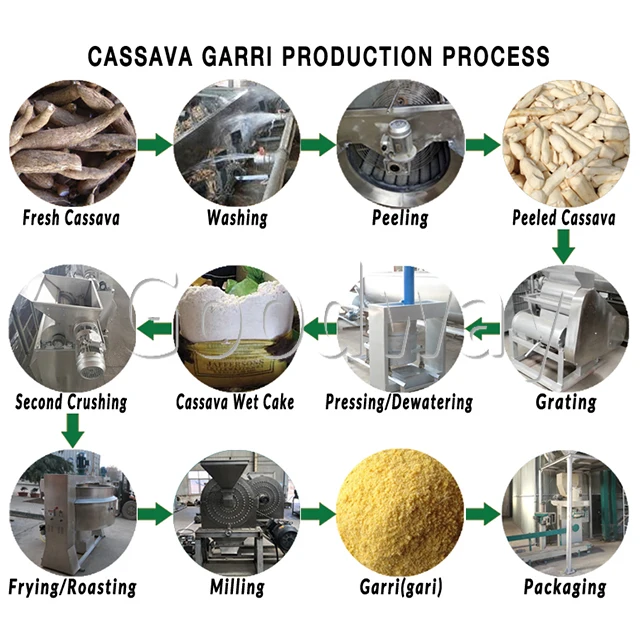 garri line potato 0415.jpg