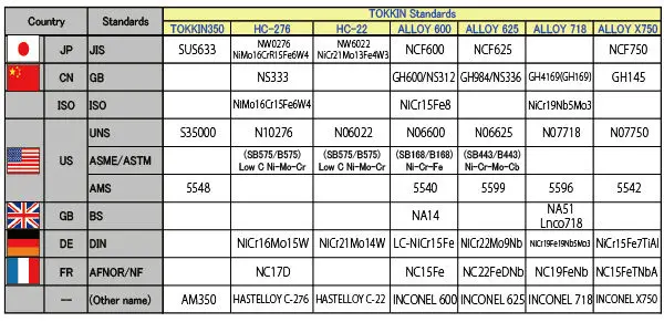 ni-alloy2-std
