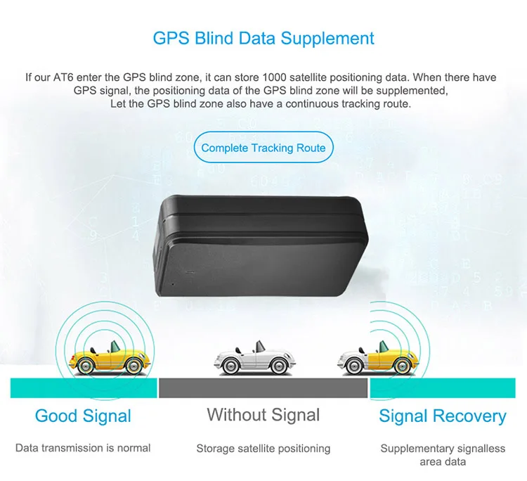 Concox At6 3g Gt370w Wireless Car Asset Jimi Smart Magnetic Gps Tracker