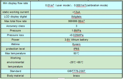 DN15- DN40 Mechanical magnetic flow heat meter with velocity stack for residential - ANKUX.COM