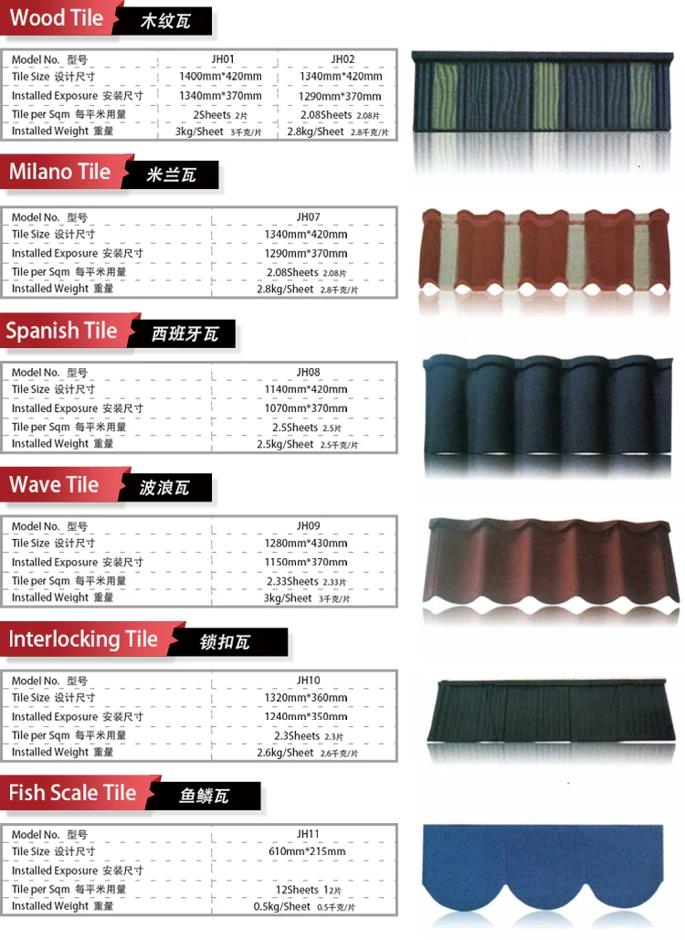 La Onda De Techo De Teja De Materiales De Construcción De Color