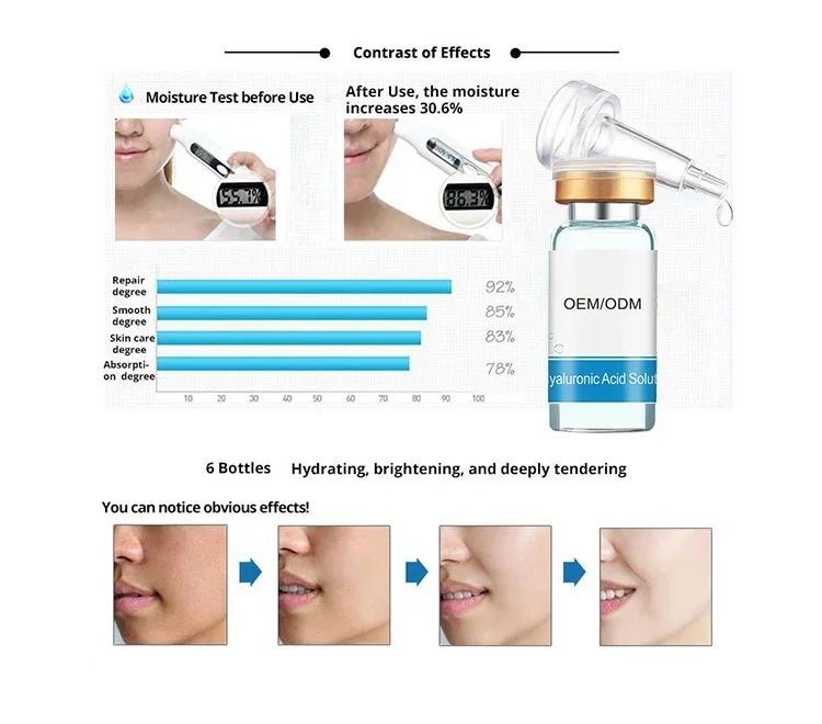 7 days highly concentrated hyaluronic ampoule способ применения