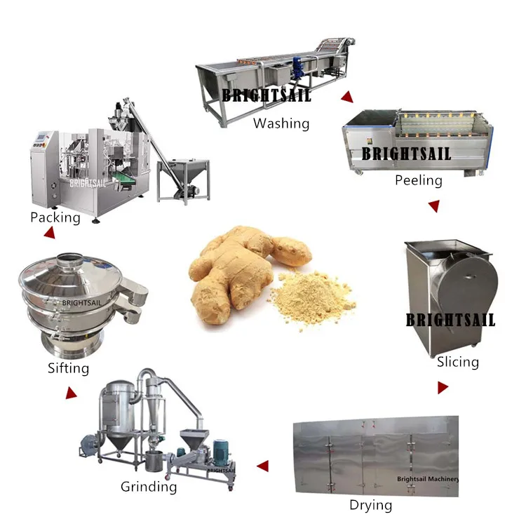 Automatic Ginger Powder Processing Line Turmeric Cinnamon Spice Chili Herbs Super Fine Powder