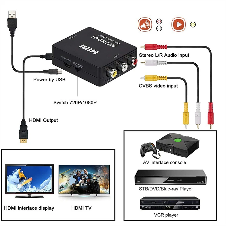 hdmi converter to rca be