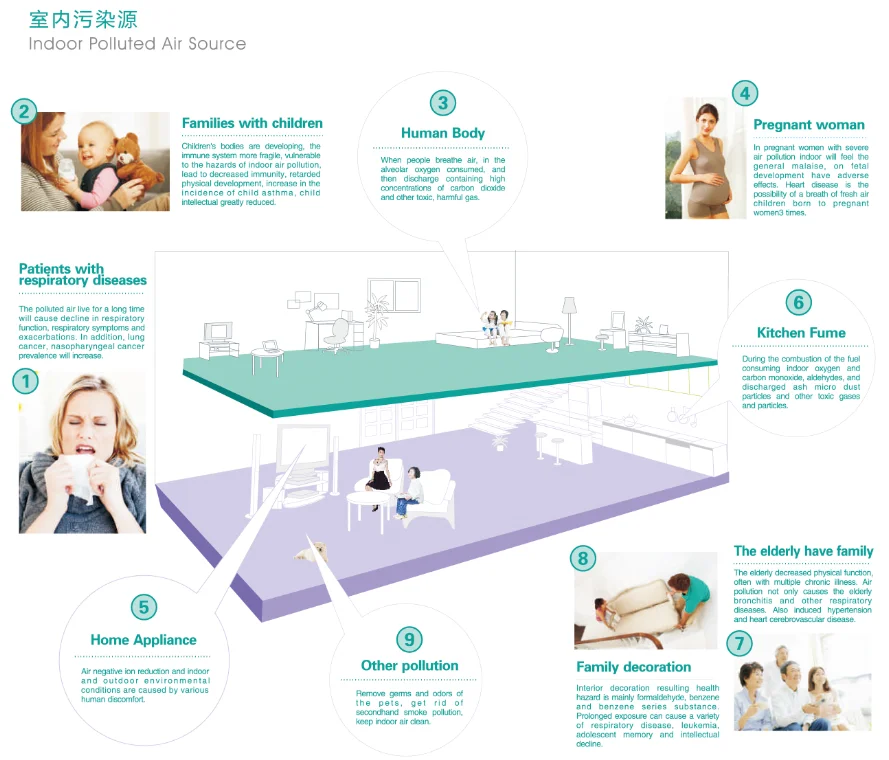 indoor polluted air.png