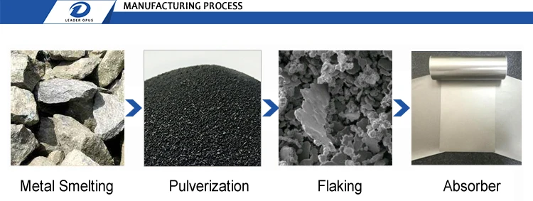 High quality absorbing material EMI wave absorber material for bus card