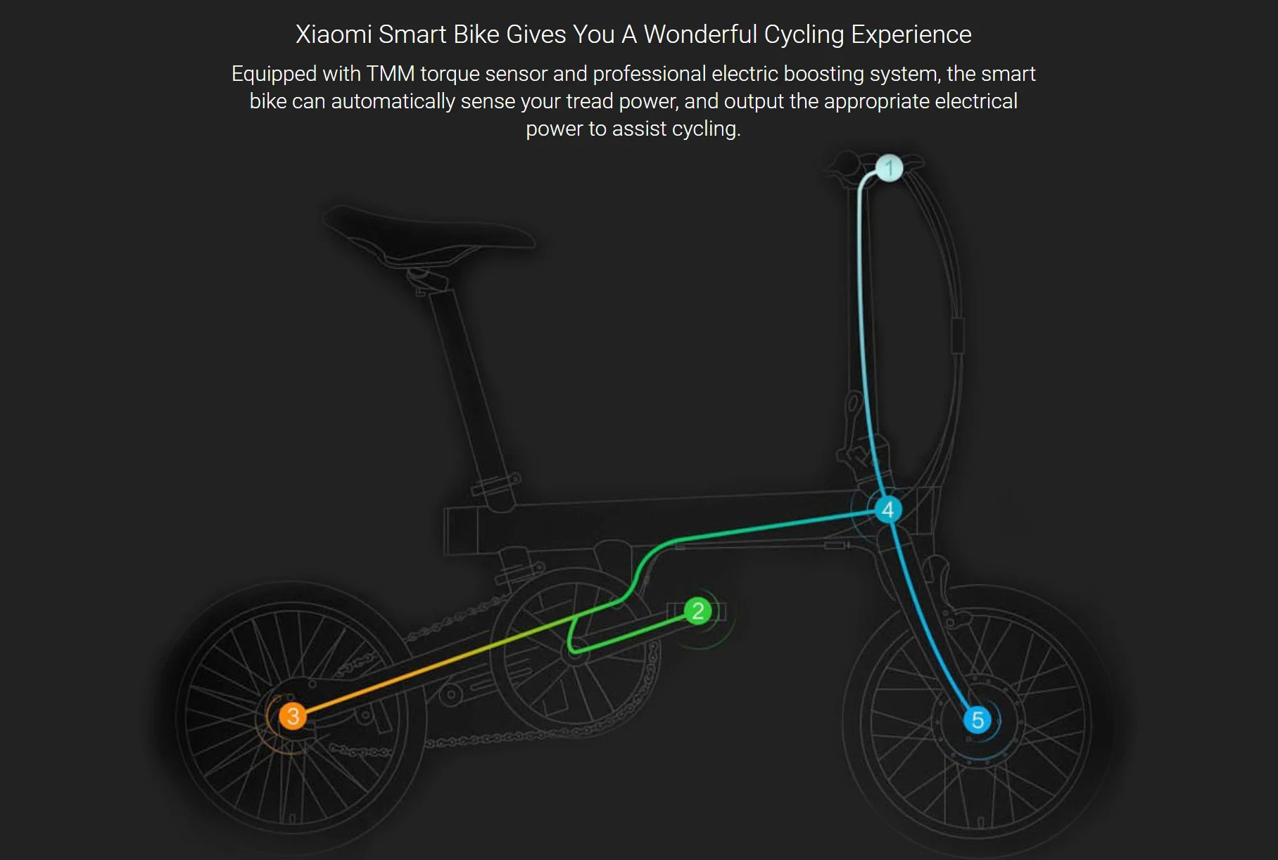 xiaomi qicycle bike