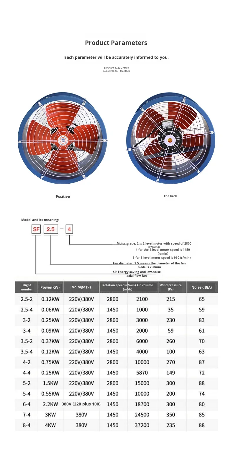 Axial Flow Fan, 220V/380V, Wall - detail 10
