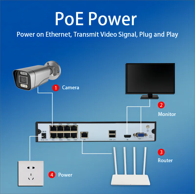 Smartsf Cheap Camera System 8mp 16ch Surveillance System Cctv Kit
