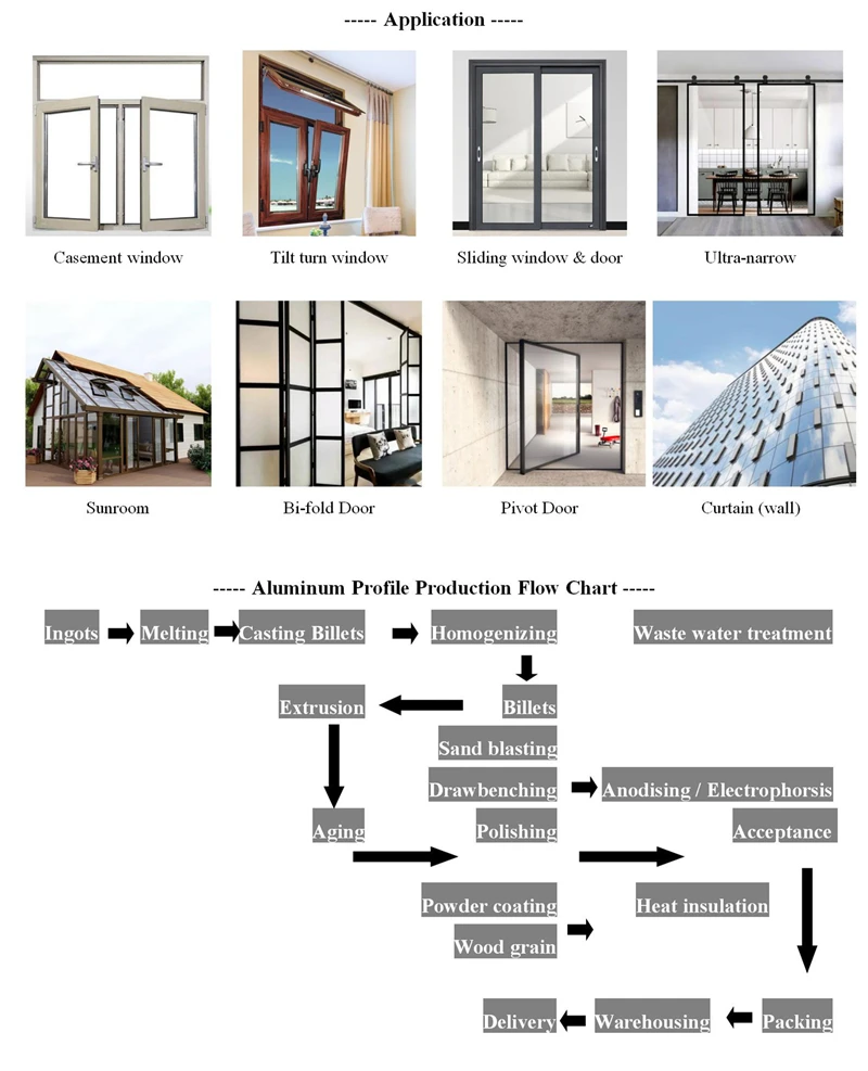 OEM Customized various shapes aluminum window  door extrusions shapes profiles