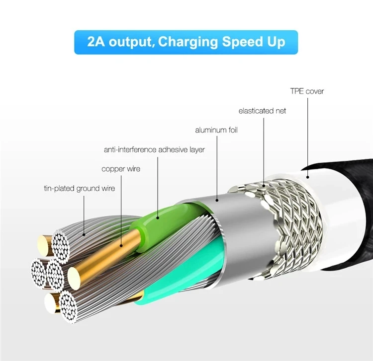 2020 new 3 in 1 Magnetic Usb Data Cable for Micro IOS Type-C Cell Phone Free Sample 1M Mobile Phone Charging Line - ANKUX.COM