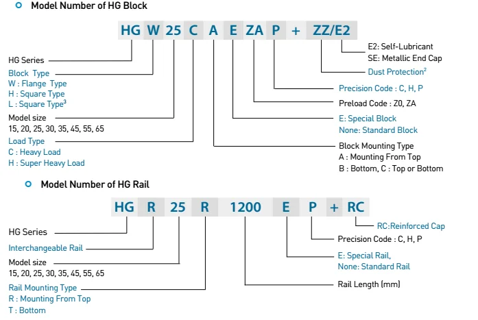 HGR15 HIWIN L1000mm Linear Rail Guide 2pc HGH15CA Block CNC Engraving Original 