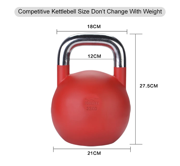 kettlebell competition 2020
