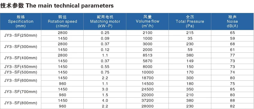 Condenser Axial Fan Motor for Refrigerator Axial Fan 220V/380V Blowing Suction Condenser Fan Motor