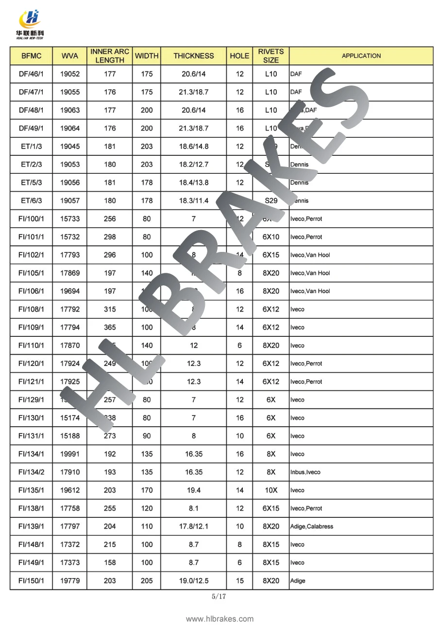 Hl Brake Lining Catalogue Page 01-05 - Buy Hl Brake Lining Catalogue ...