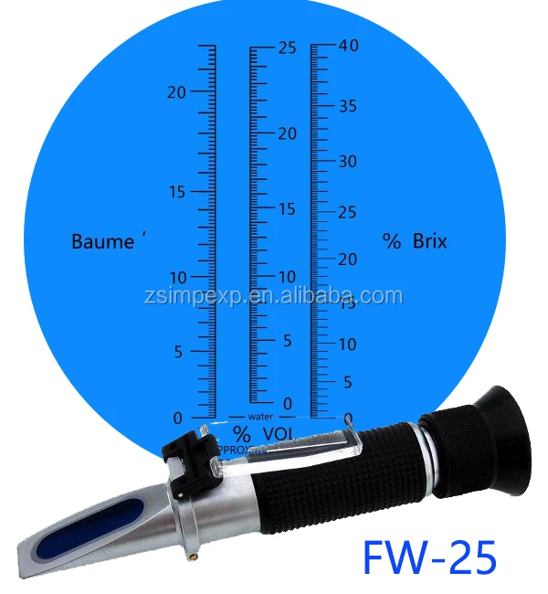 Шкала брикса. Рефрактометр Brix. Рефрактометр БРИКС. Рефрактометр для жира.