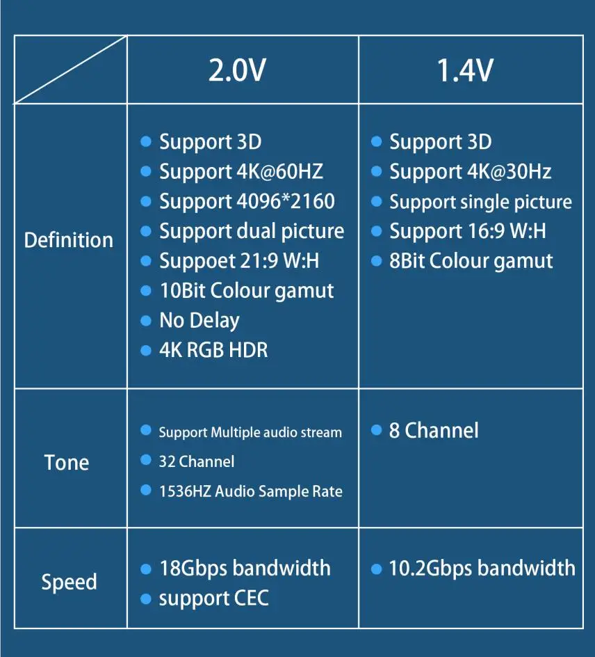High Speed 90m 100 meter HDMI 2.0 Active Optical Cable Fibre Optic Hybrid 20 meters HDMI CABLE - ANKUX.COM