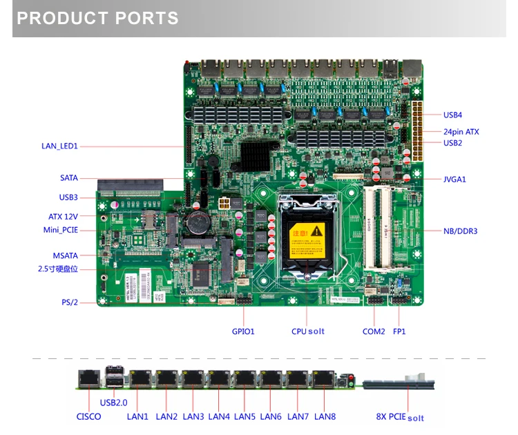 1u Lga1150 Support I3/i5/i7 Rack Mount Sfp Firewall Motherboard Network