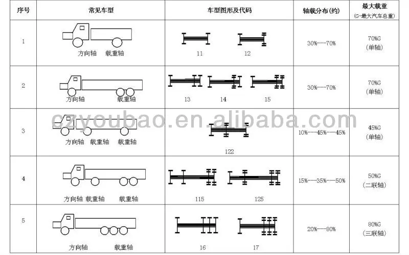 10ton 20ton 30ton Wheel Load Balance Truck Axle Weigher Buy 10ton