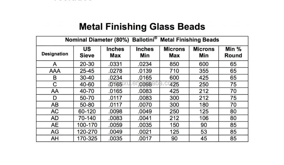 Hạt thủy tinh AA Grit 60 lưới dùng để phun cát hoàn thiện các bộ phận kim loại  -1-