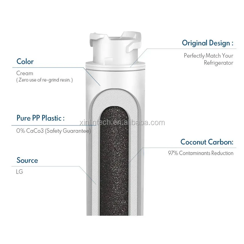 Eptwfu01 Water Filter Replacement For Puresource Ultra Ii Water Filter Buy Water Filter Eptwfu01 Puresource Ultra Ii Water Filter Pure Source Ultra 2 Water Filter Product On Alibaba Com