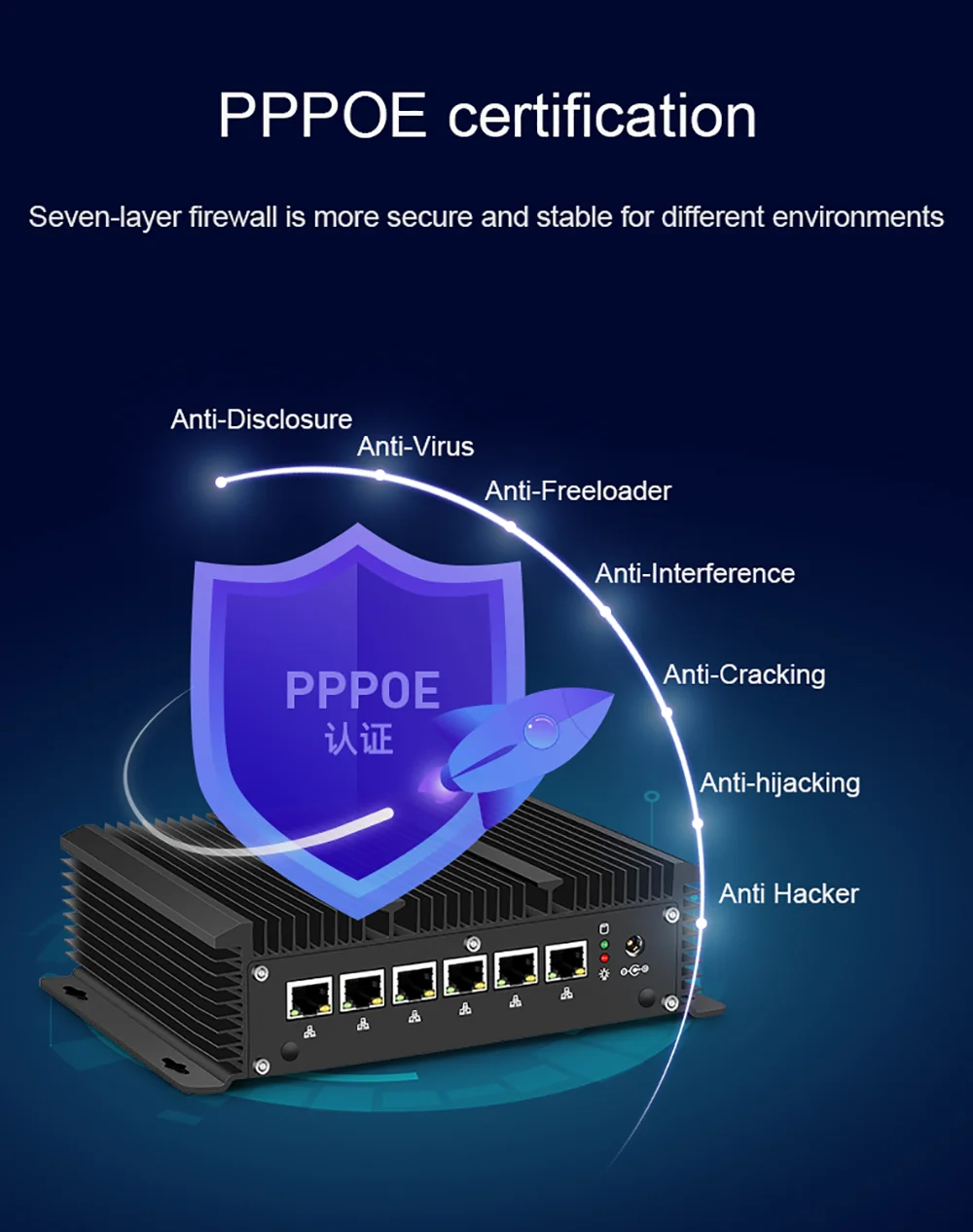 Enterprise Firewalls Router Pfsense Gateway Core I3 I5 I7 Mini Pc